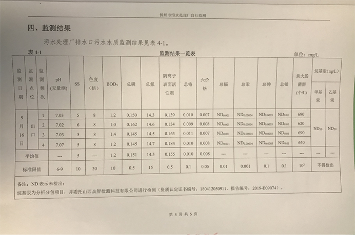 692污水9月份運(yùn)行穩(wěn)定，水質(zhì)穩(wěn)定達(dá)標(biāo).png
