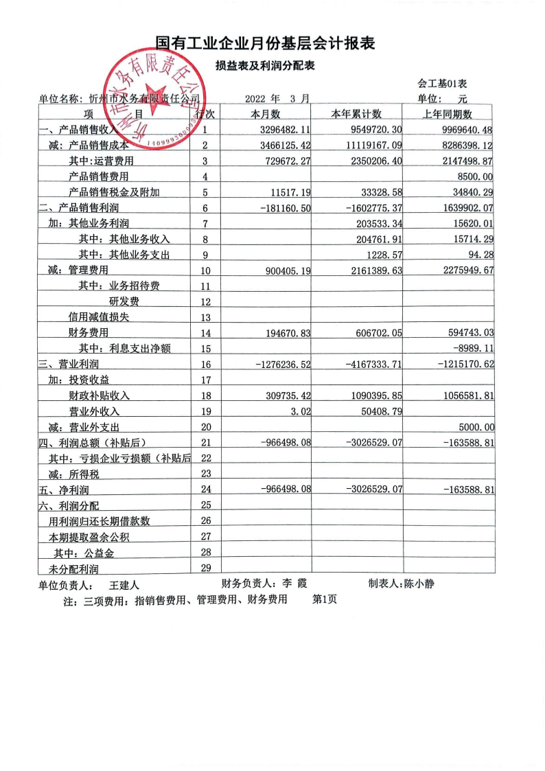 忻州市水務(wù)有限責(zé)任公司 2022年第一季度財(cái)務(wù)報表公示.png.png